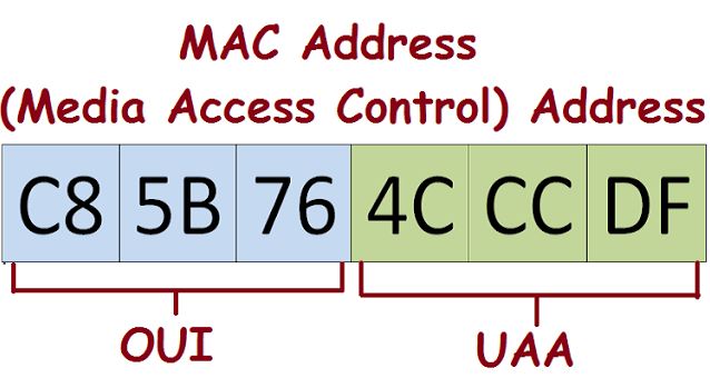 Cara Melihat MAC Address