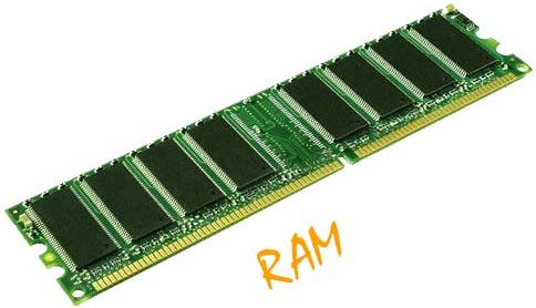 Fungsi RAM