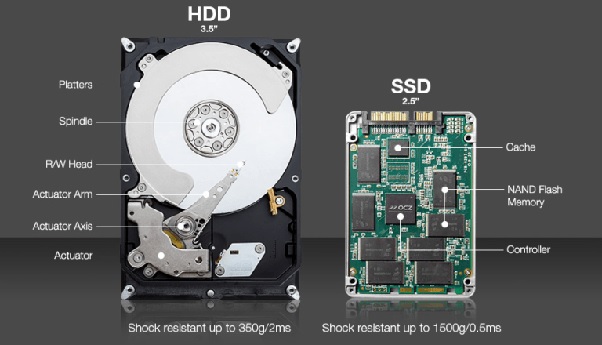 Apa Itu SSD? Pengertian, Keunggulan dan Jenisnya