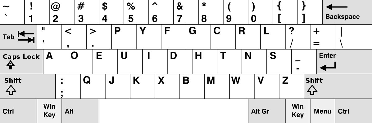 Jenis-jenis Keyboard 