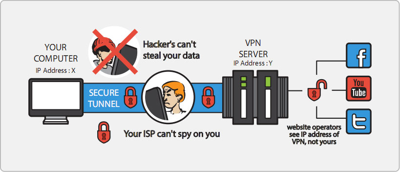 VPN Adalah 1